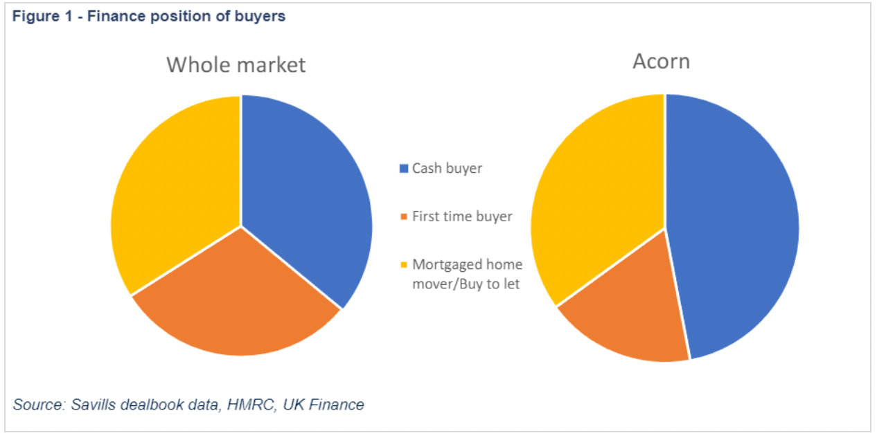 Graph from Savills 2023 South West Property Market Report